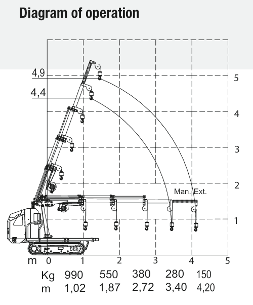 Load operation diagram for the PCR 12 transporter, showing lifting capacity and reach specifications.