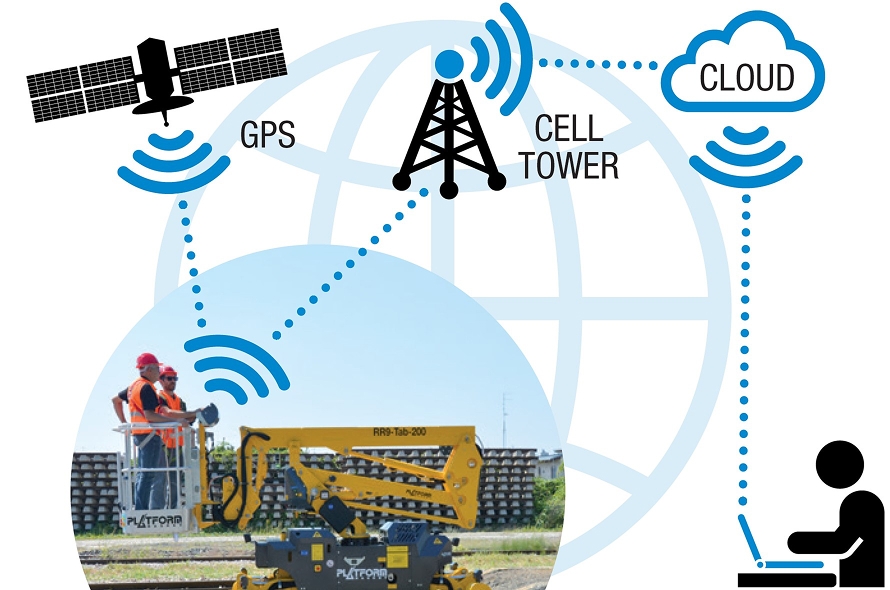 GPS and remote monitoring system for aerial lifts